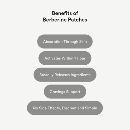Berberine Patches