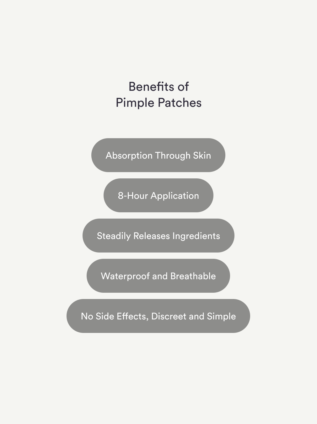 Pimple Patches
